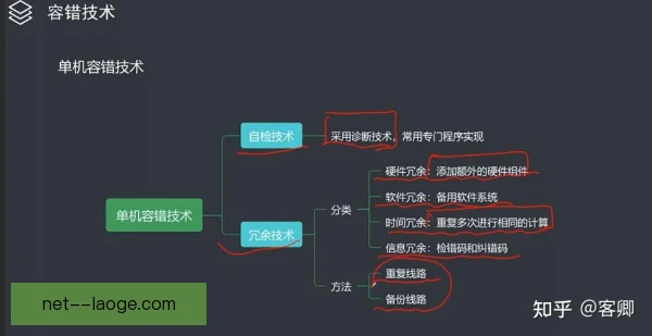 怀特技术容错空间，决定上限的是细节还是心态